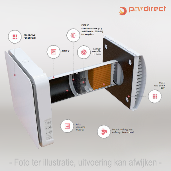 Decentrale WTW unit - TwinFresh Atmo Mini - Afbeelding 3