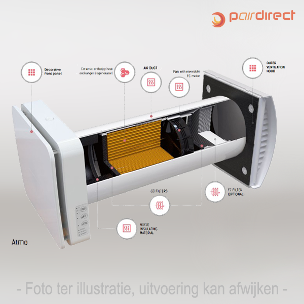 Decentrale WTW unit - TwinFresh Atmo - Afbeelding 3
